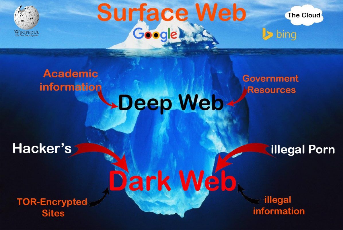 Dark Internet Porn - Let's Get to Know the Dark Web â€“ Econo Channel