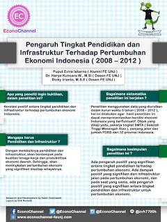 Pengaruh Tingkat Pedidikan dan Infrastruktur Terhadap Pertumbuhan Ekonomi Indonesia ( 2008 – 2012 )