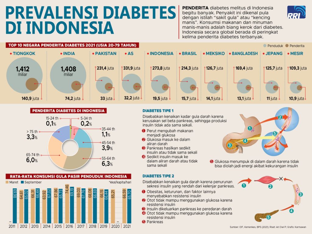 Source: RRI.co.id