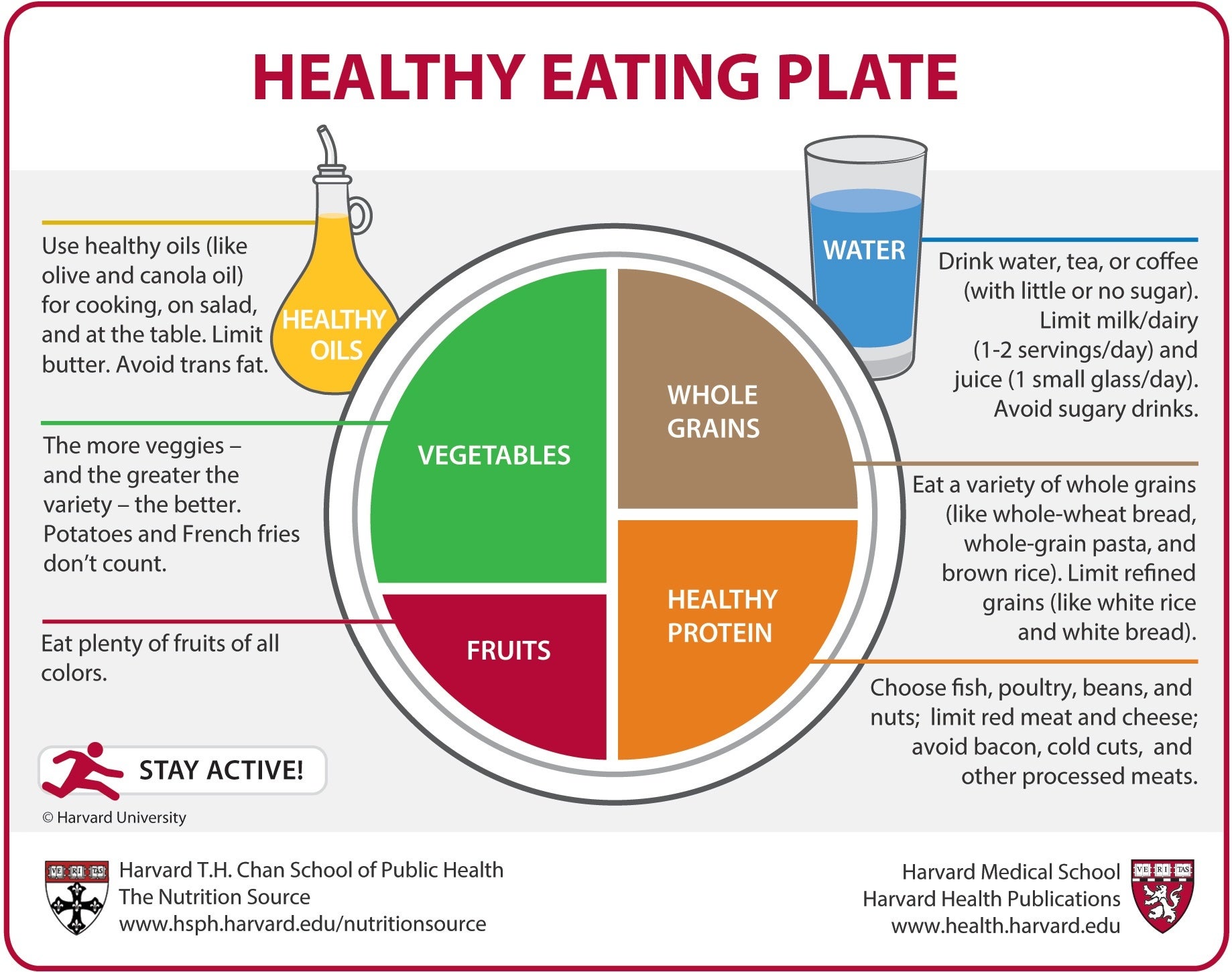 Source: Harvard University